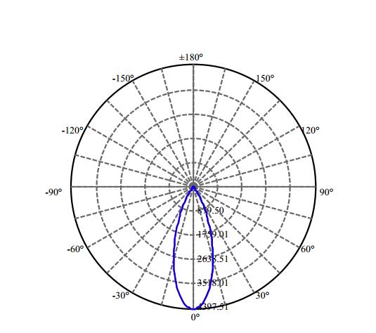 Nata Lighting Company Limited - High Efficiency Reflector